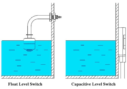 浮球开关和电容式液位传感器安装方法不同